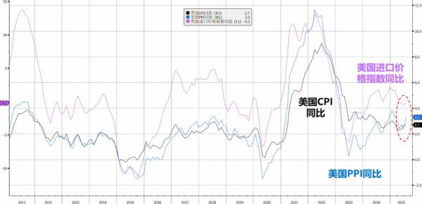 中金宸大 美国8月通胀：是否超预期升温？